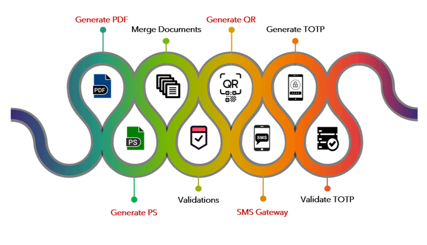 renda use cases Microservices for SAP
